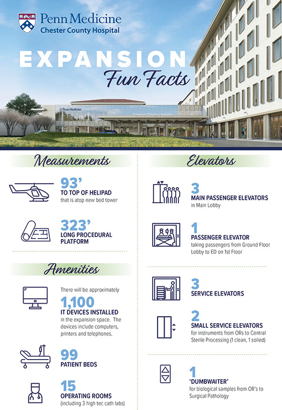 Chester County Hospital Expanion Project Infographic